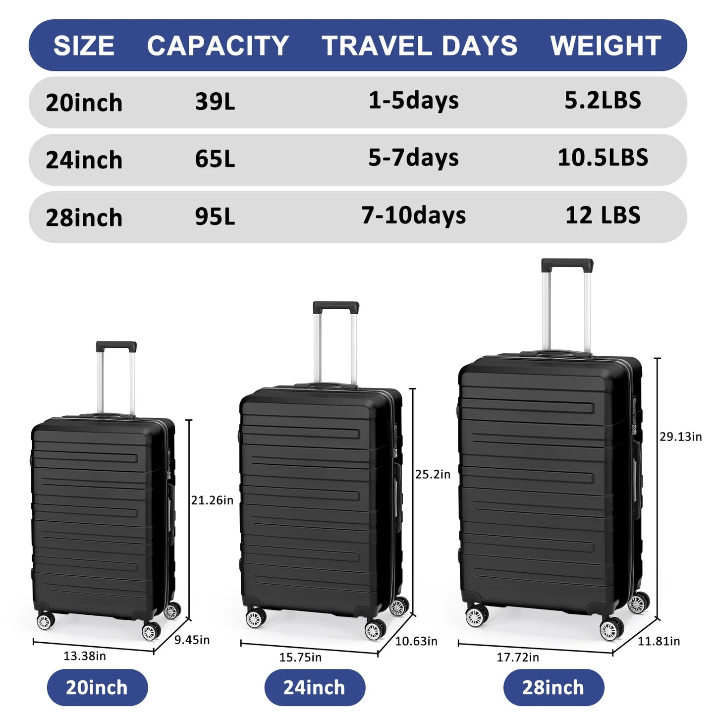 3Pcs ABS Hardshell Luggage With Silent Spinner Wheels
